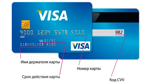 Как оплатить покупку картами VISA, MasterCard и МИР
